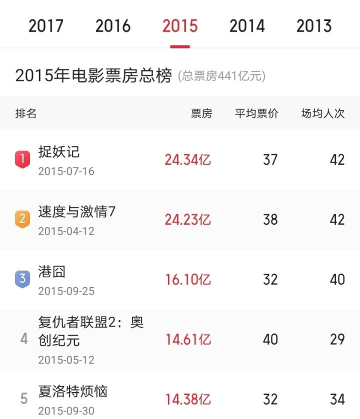 观众恳请制片方停止《捉妖记3》拍摄 -1