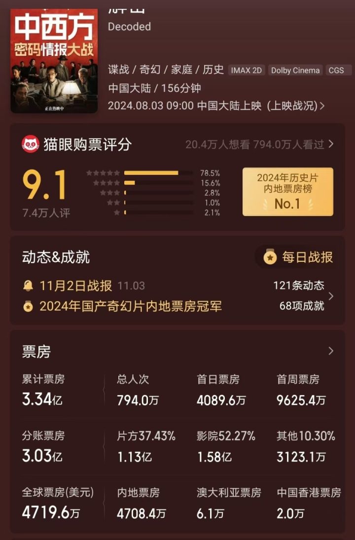 《解密》 陈思诚强势回归贺岁档，与甄子丹争冠后赔4亿 -1