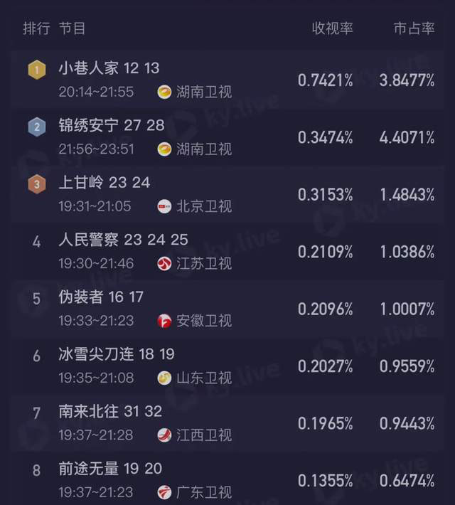 《小巷人家》揭秘-8.2开分三套路-老套路依然有效 -1
