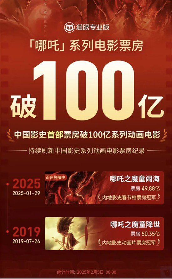 《哪吒2》免费版迅雷BT资源「HD1080P/3.4G-MP4」国语中字百度云网盘 -1
