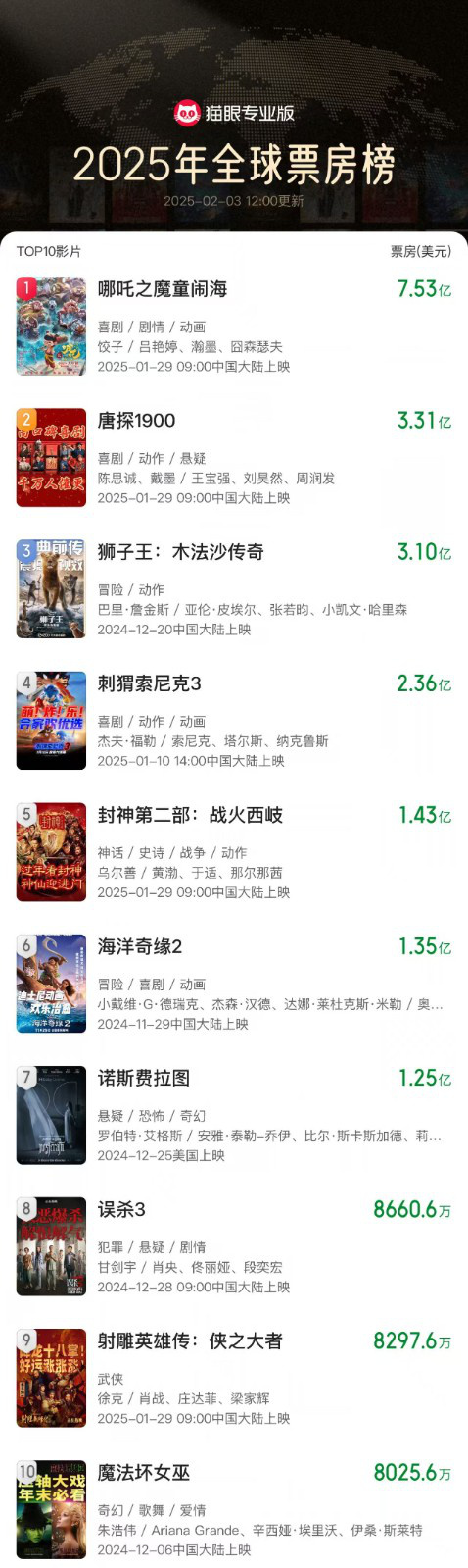 《哪吒2》高清版百度网盘【BD1280P/3.4G-MP4】magnet磁力链接资源原声版 -1