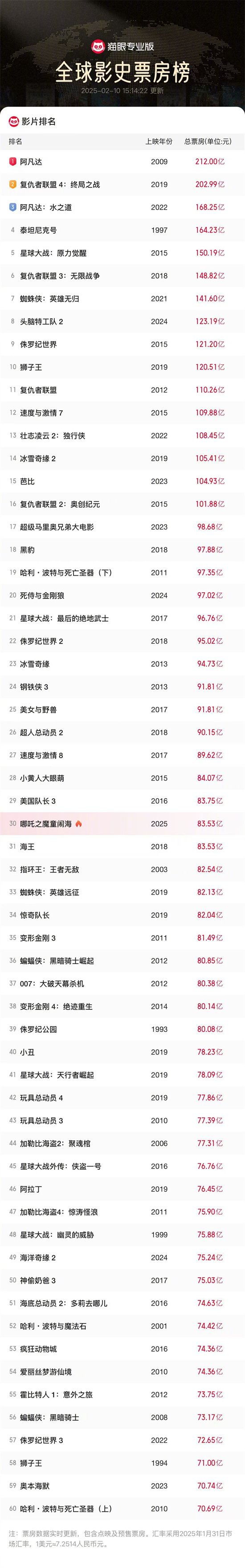《哪吒之魔童闹海》「HD1280P/3.9G-MP4」无剪切版迅雷资源在线看百度网盘原声版 -1