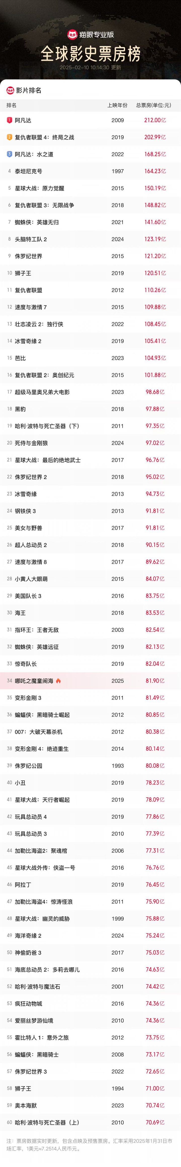 《哪吒2》资源在线观看国语版【BD720P/3.6G-MP4】高清阿里网盘 -1
