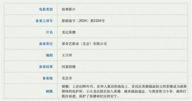 《无名之辈3》领衔688部新作，谁将引爆市场？ -1