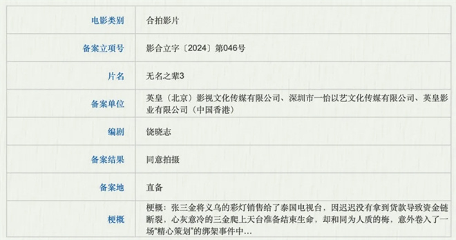 《无名之辈3》领衔688部新作，谁将引爆市场？ -2