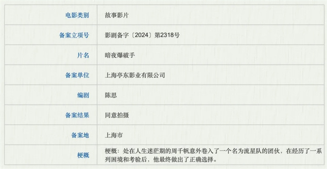 《无名之辈3》领衔688部新作，谁将引爆市场？ -4