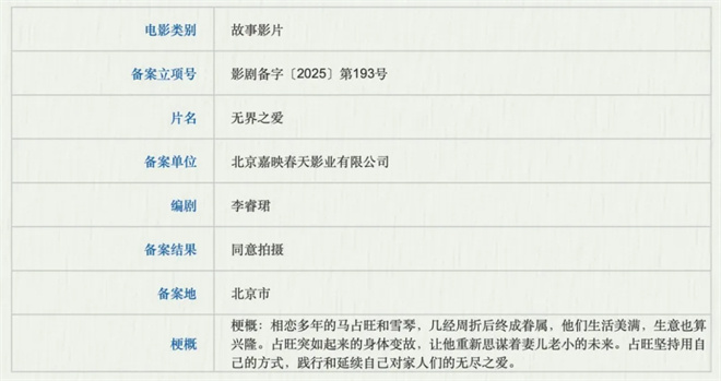 《无名之辈3》领衔688部新作，谁将引爆市场？ -5