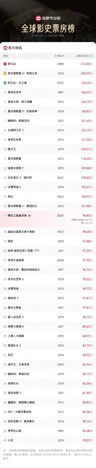 《哪吒2》迅雷资源下载国语中字百度云网盘「BD720P/3.4G-MP4」4k超清 -1