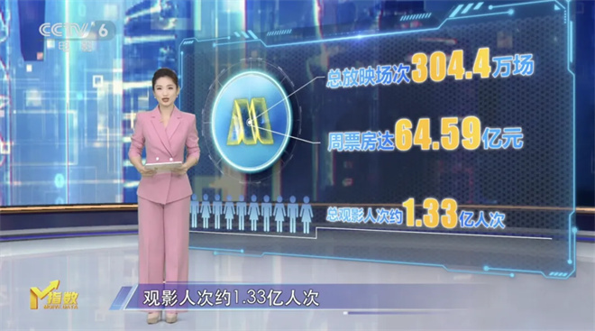 《哪吒2》（BD720P/3.6G-MKV）百度云网盘国语版magnet磁力链接资源手机版 -1