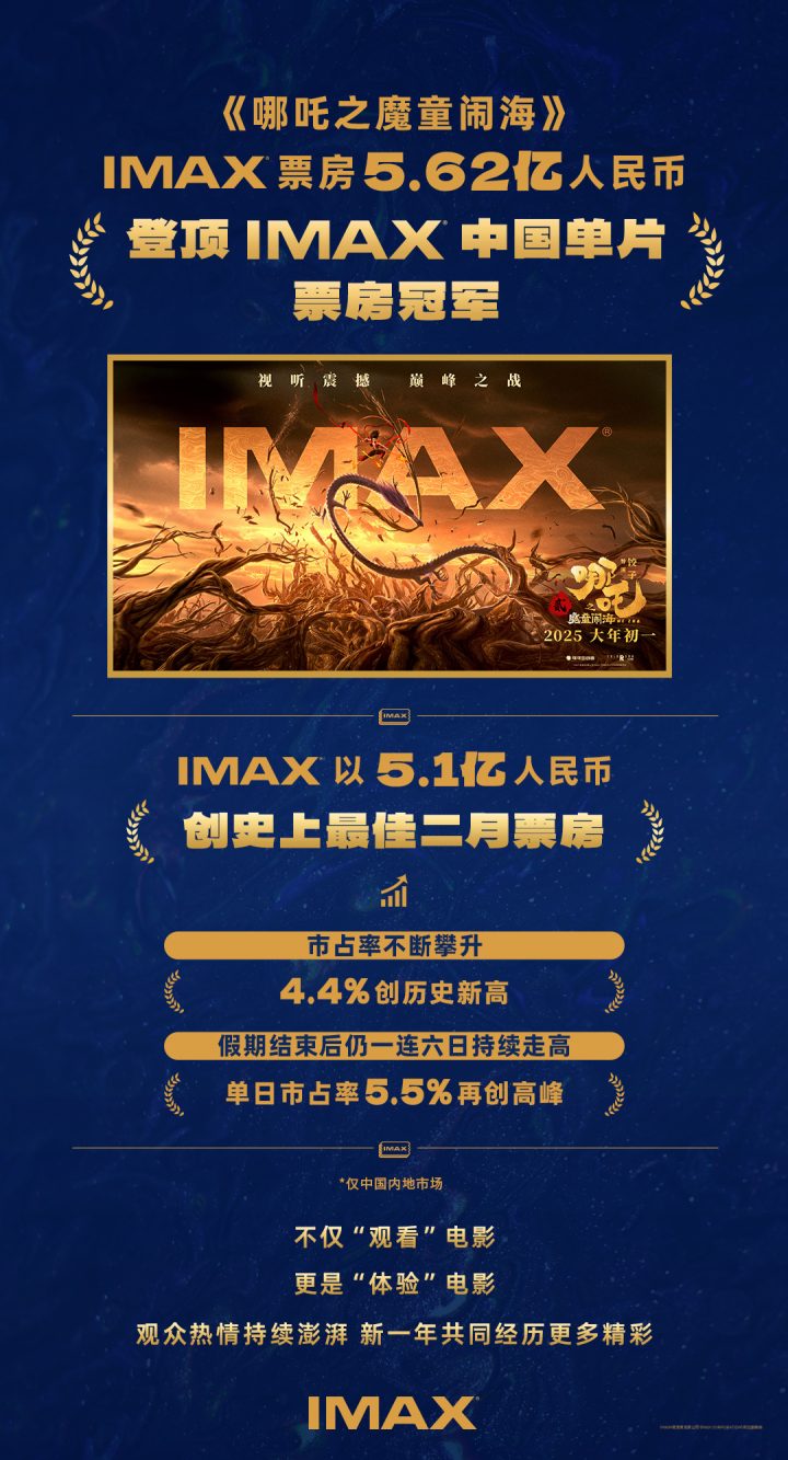 《哪吒2》（BD720P/3.2G-MKV）资源下载网盘免费版原声版 -1