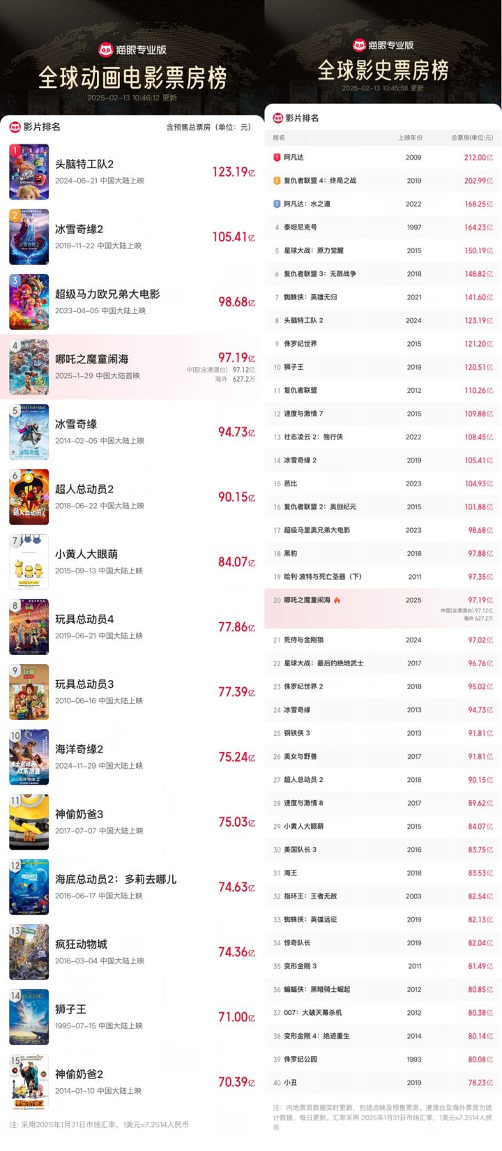 《哪吒2》国语版正版高清阿里云迅雷资源在线看【HD1080P】 -2