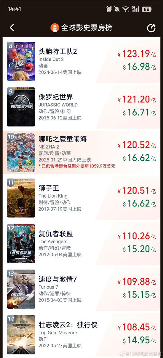 《哪吒2》加长版网盘【BD1080P/3.4G-MP4】原声版迅雷资源在线看 -1