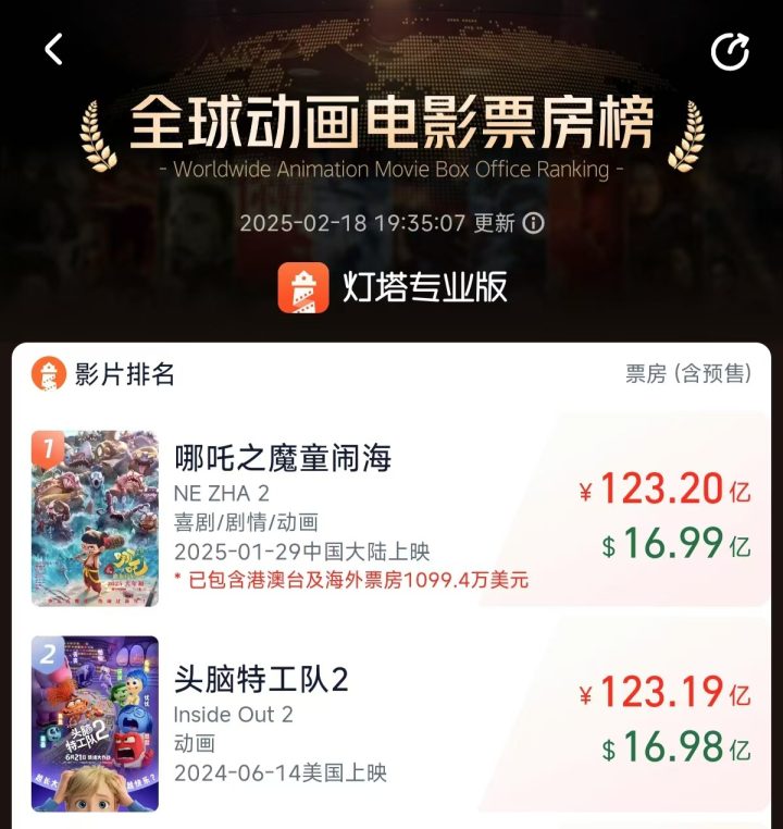 《哪吒2》阿里网盘无剪切版【HD720P/3.3G-MP4】迅雷资源国语中字 -1