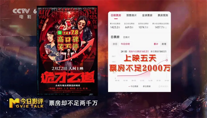 6.6亿跌至3000万，《诡才之道》缘何口碑佳却销量低？ -1
