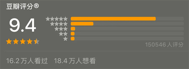 16.2万观众9.4分盛赞，《影后》导演处女作惊艳？ -1