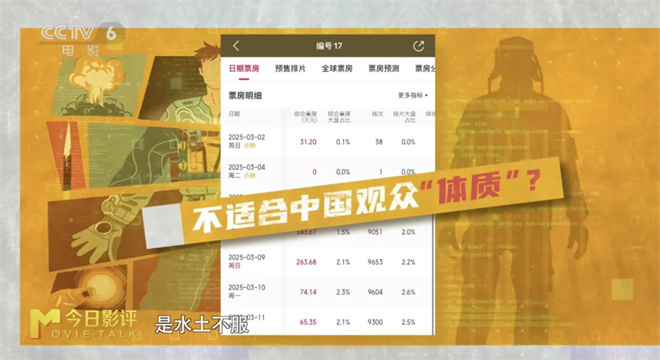 《编号17》：科幻“小时代”？重生爽片新演绎 -2