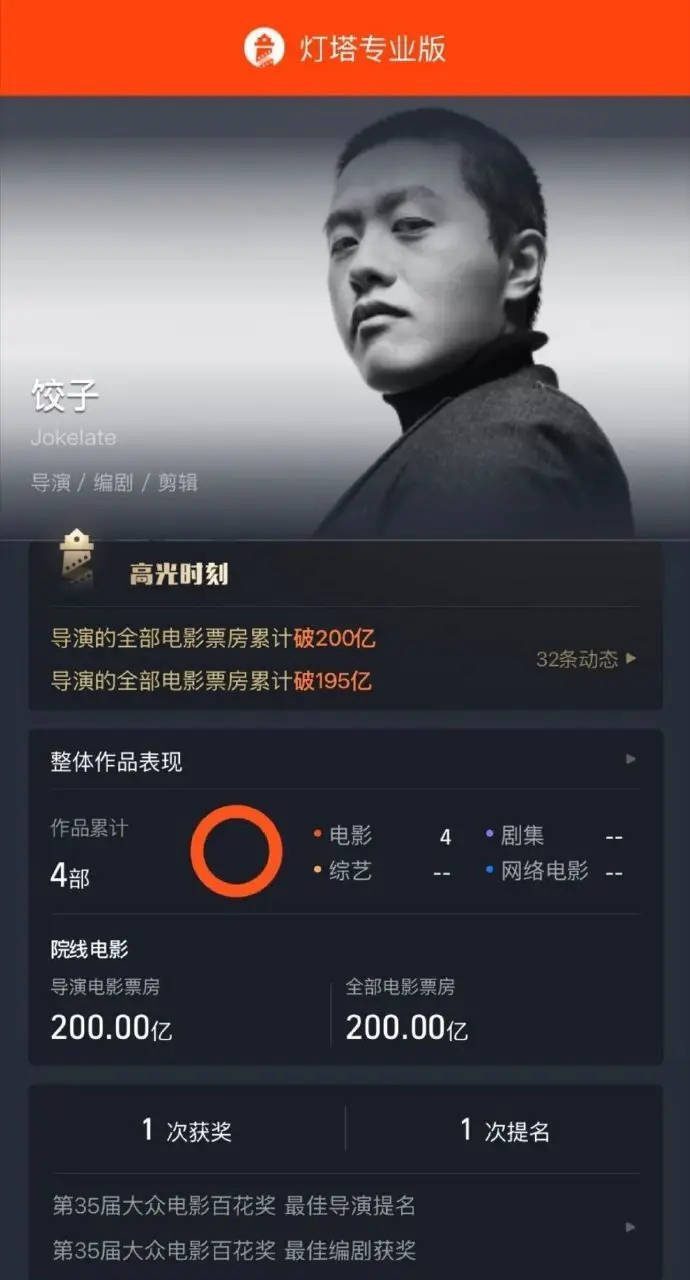 《饺子》导演内地票房超200亿，登顶导演票房榜首 -1