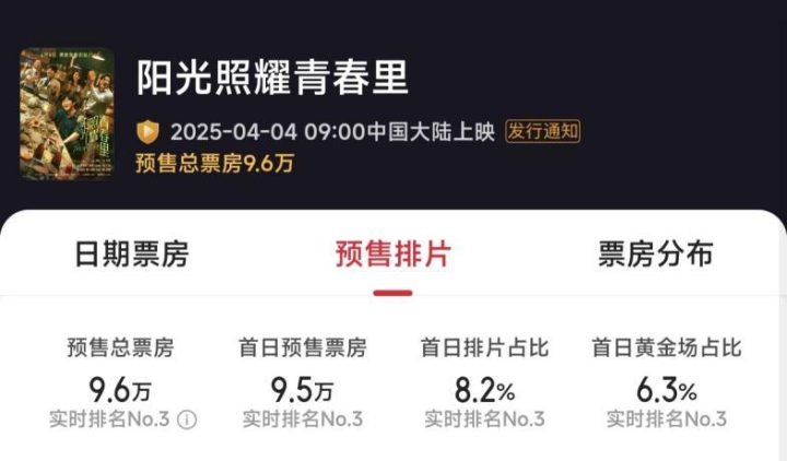 肖央主演《小众题材》票房预测2500万，何时能突围？ -2