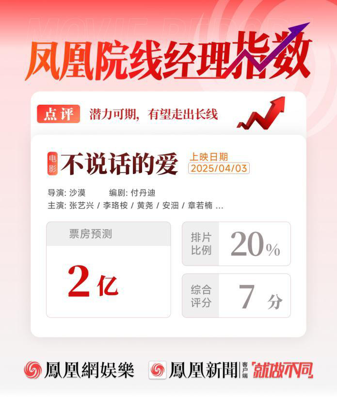张艺兴主演《电影》票房预计2亿，有望长线发展 -1