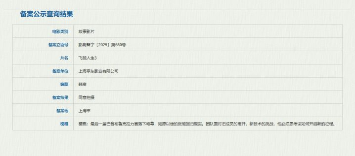 韩寒编剧《飞驰人生3》启动，张弛踏上新征程！ -1