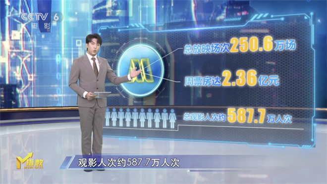 第14周《M指数》探讨：题材“撞车”现象利大于弊？ -1