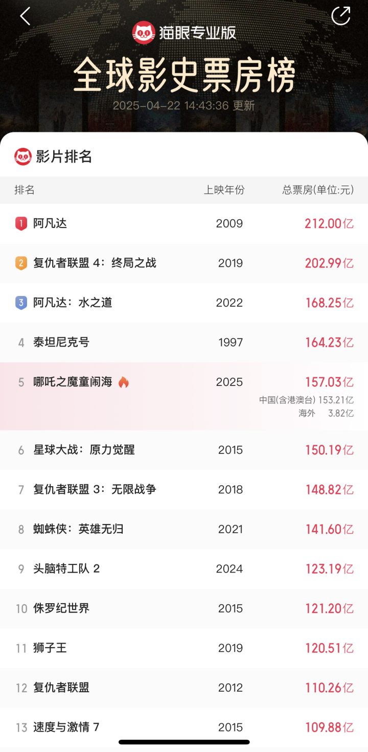 《哪吒2》抢先版迅雷BT资源国语版百度云网盘（BD1280P/3.6G-MP4） -2