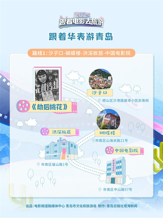 华表带你游青岛：8条路线领略光影青岛史 -1