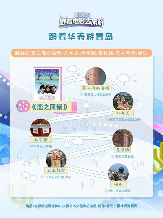 华表带你游青岛：8条路线领略光影青岛史 -2